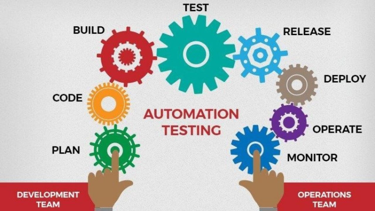 Automation test là gì? Điều bạn cần biết