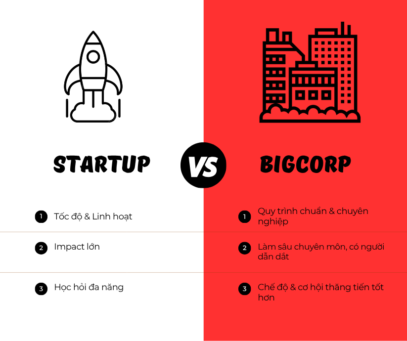 Bài viết tại Devpro