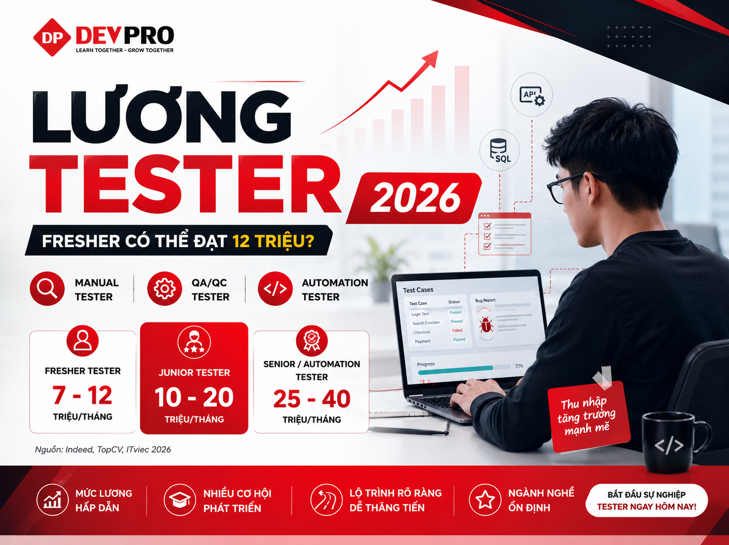 Bài viết tại Devpro
