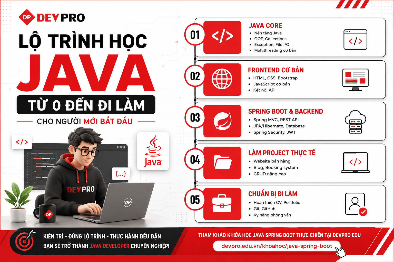 Bài viết tại Devpro