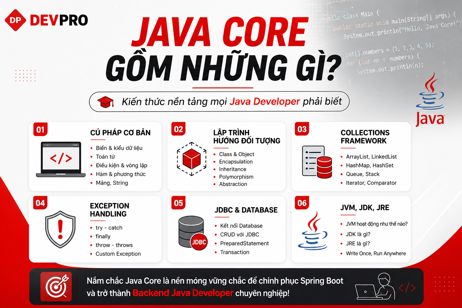 Blog Devpro