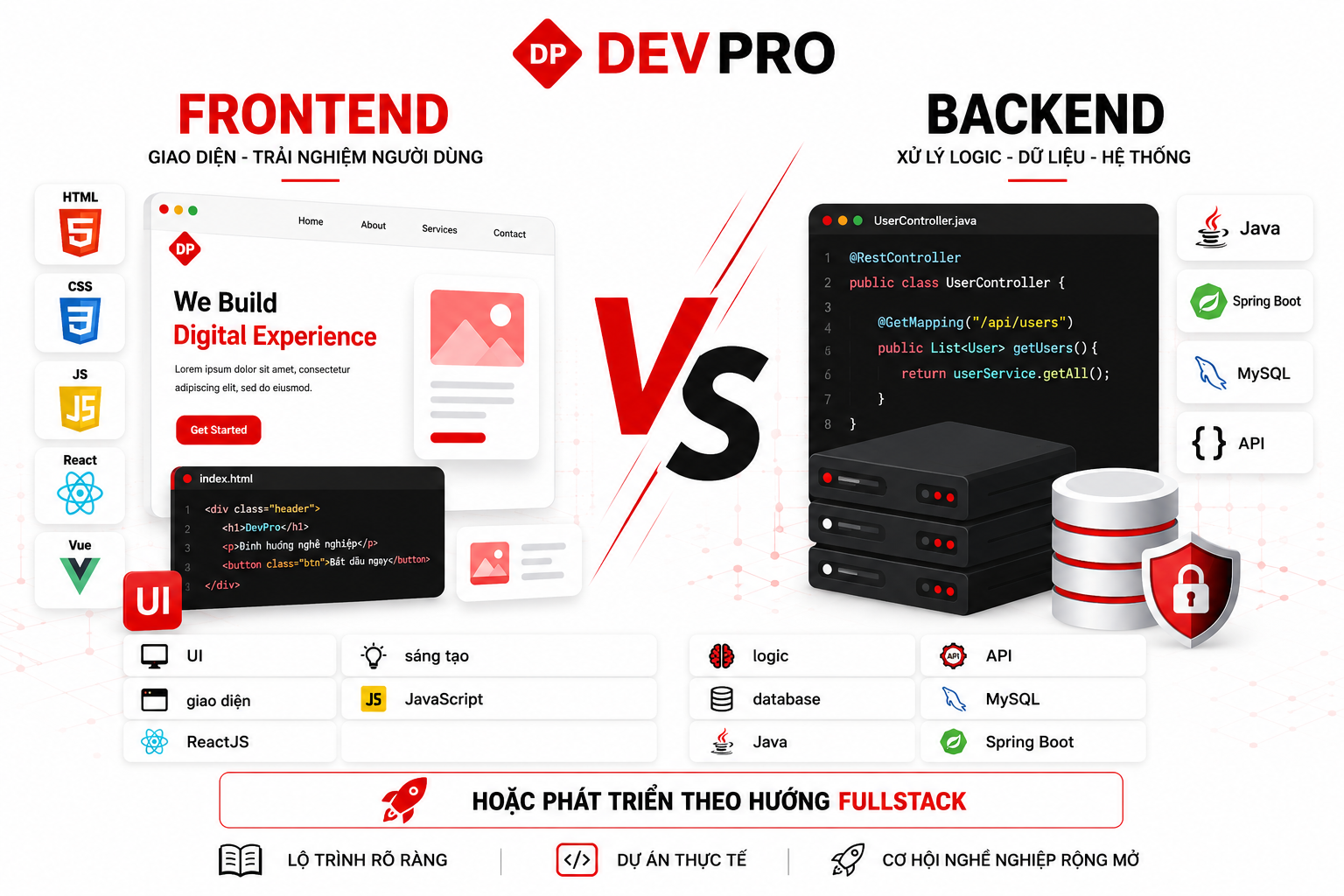 Bài viết tại Devpro