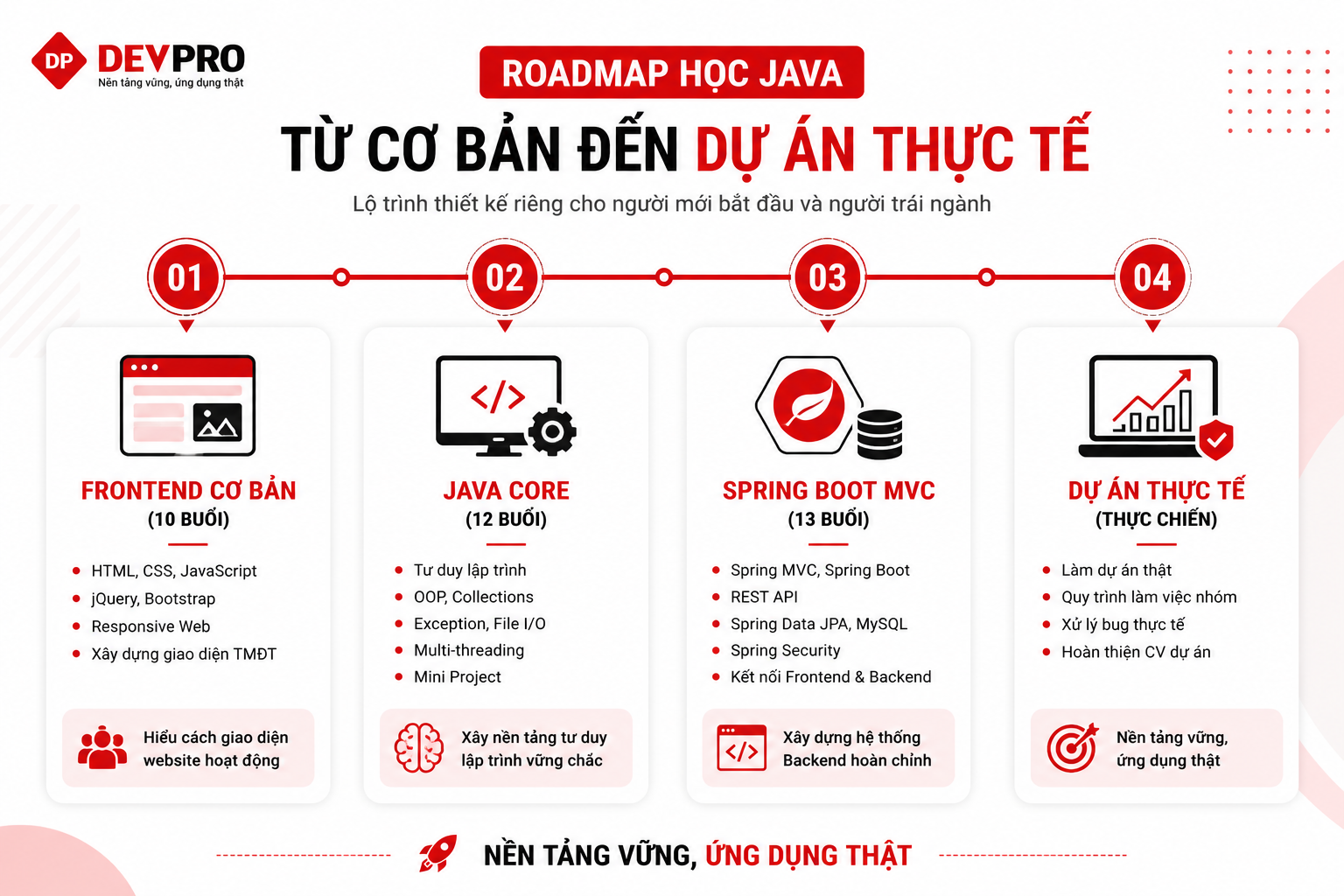 Blog Devpro