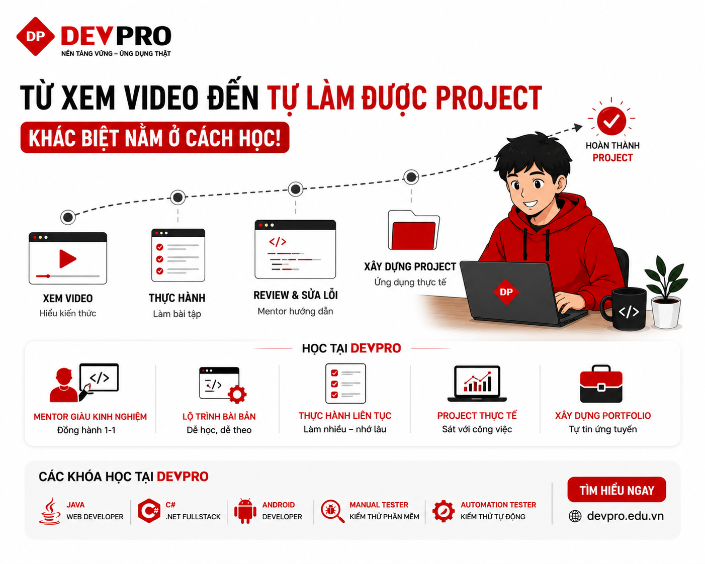 Blog Devpro
