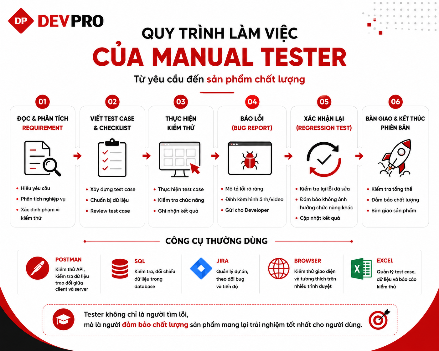 Blog Devpro