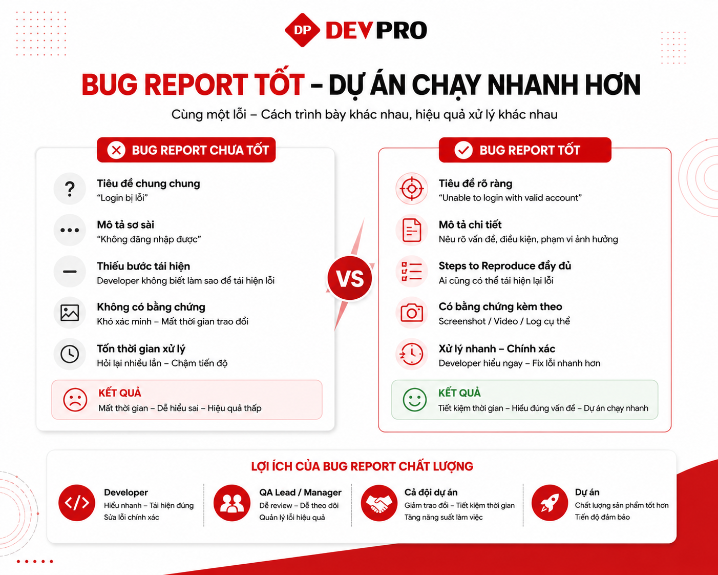 Blog Devpro