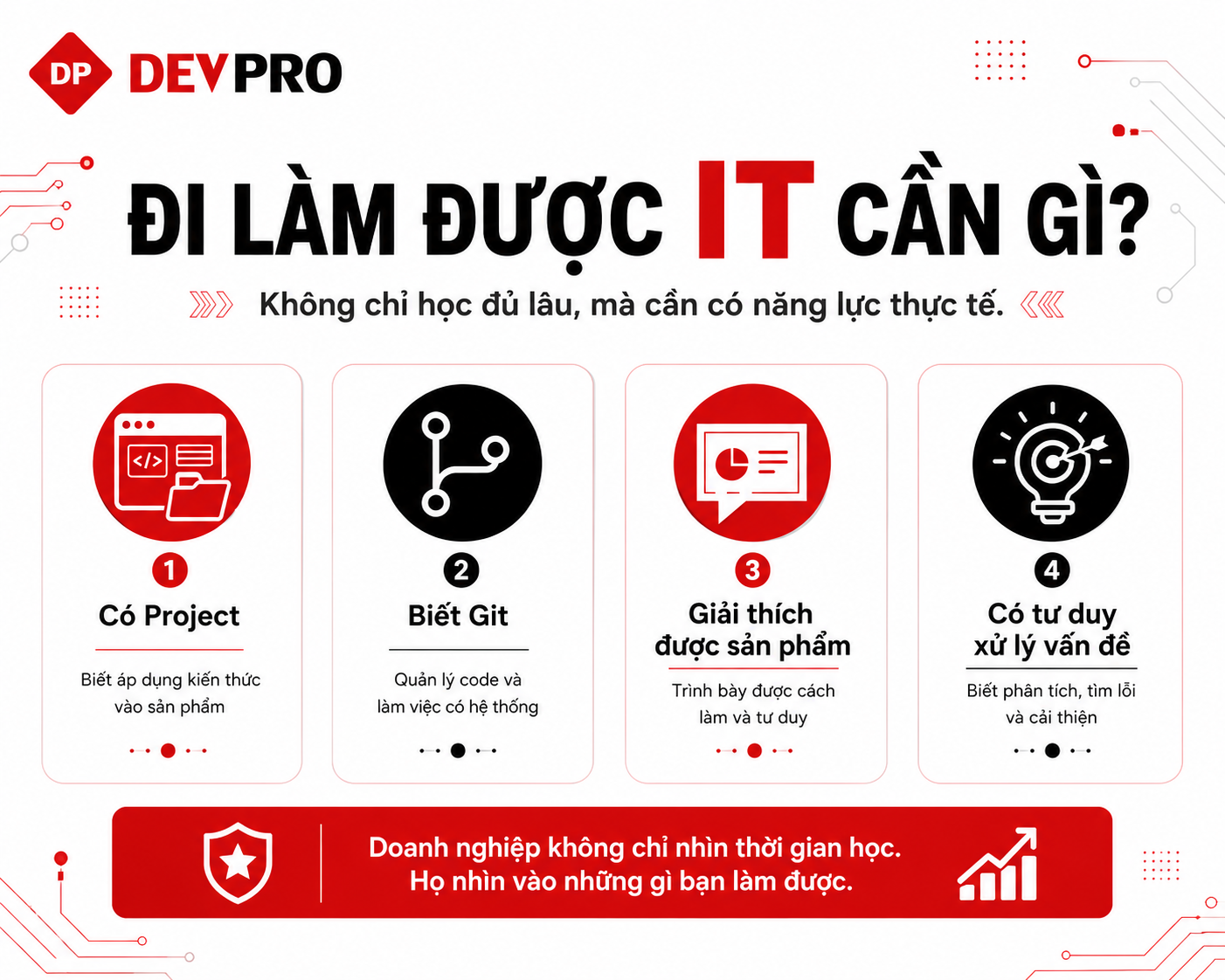 Blog Devpro