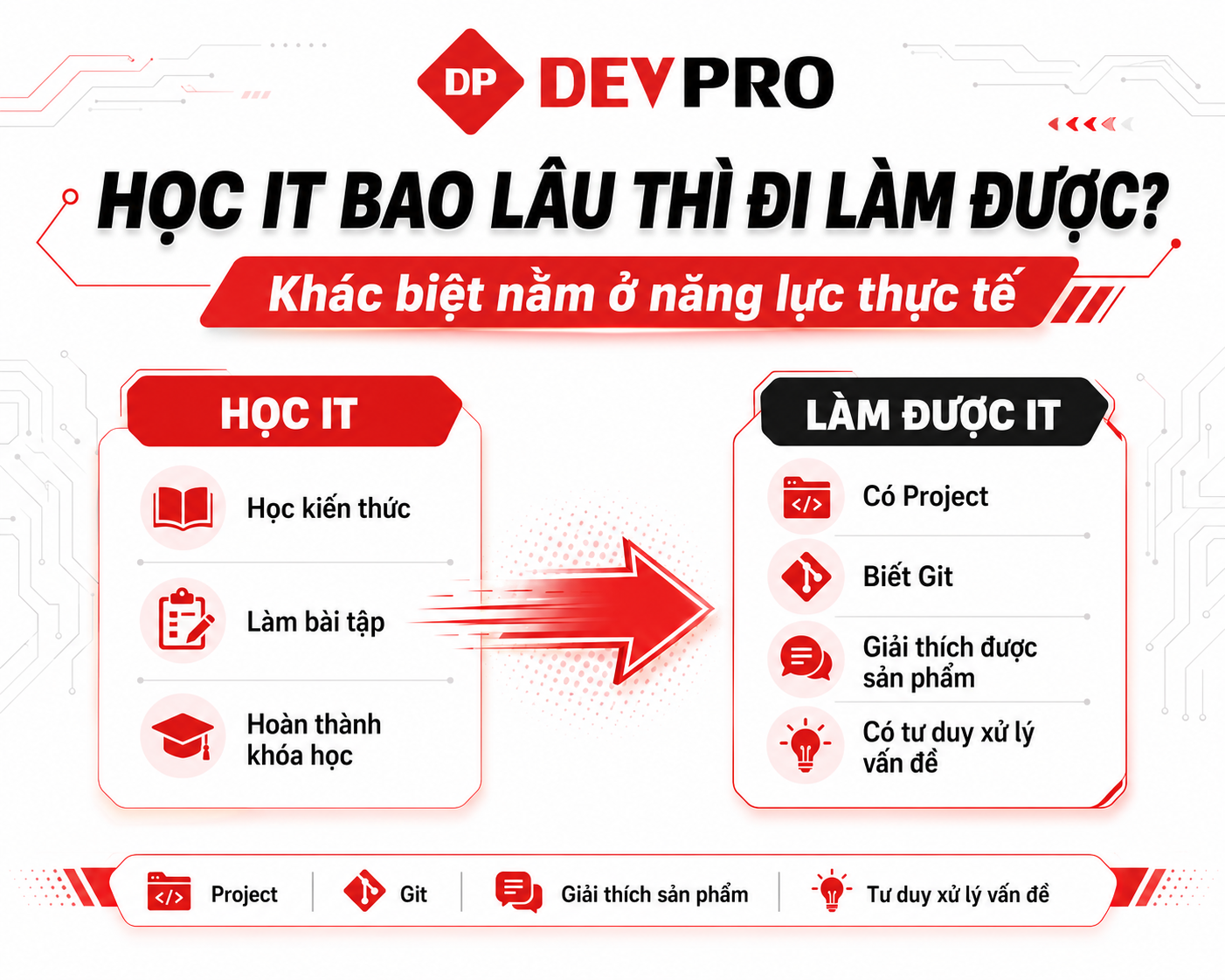 Bài viết tại Devpro