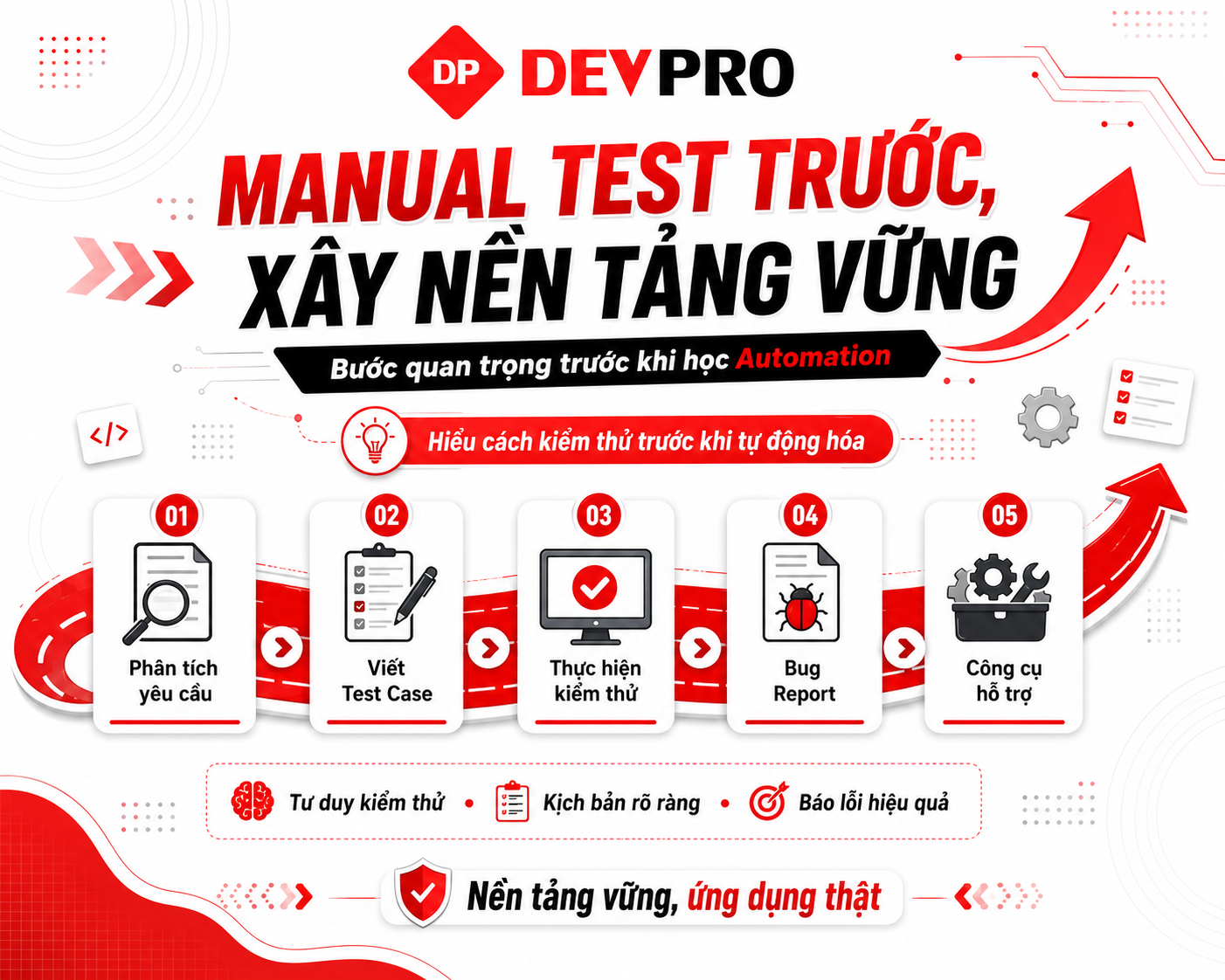 Blog Devpro