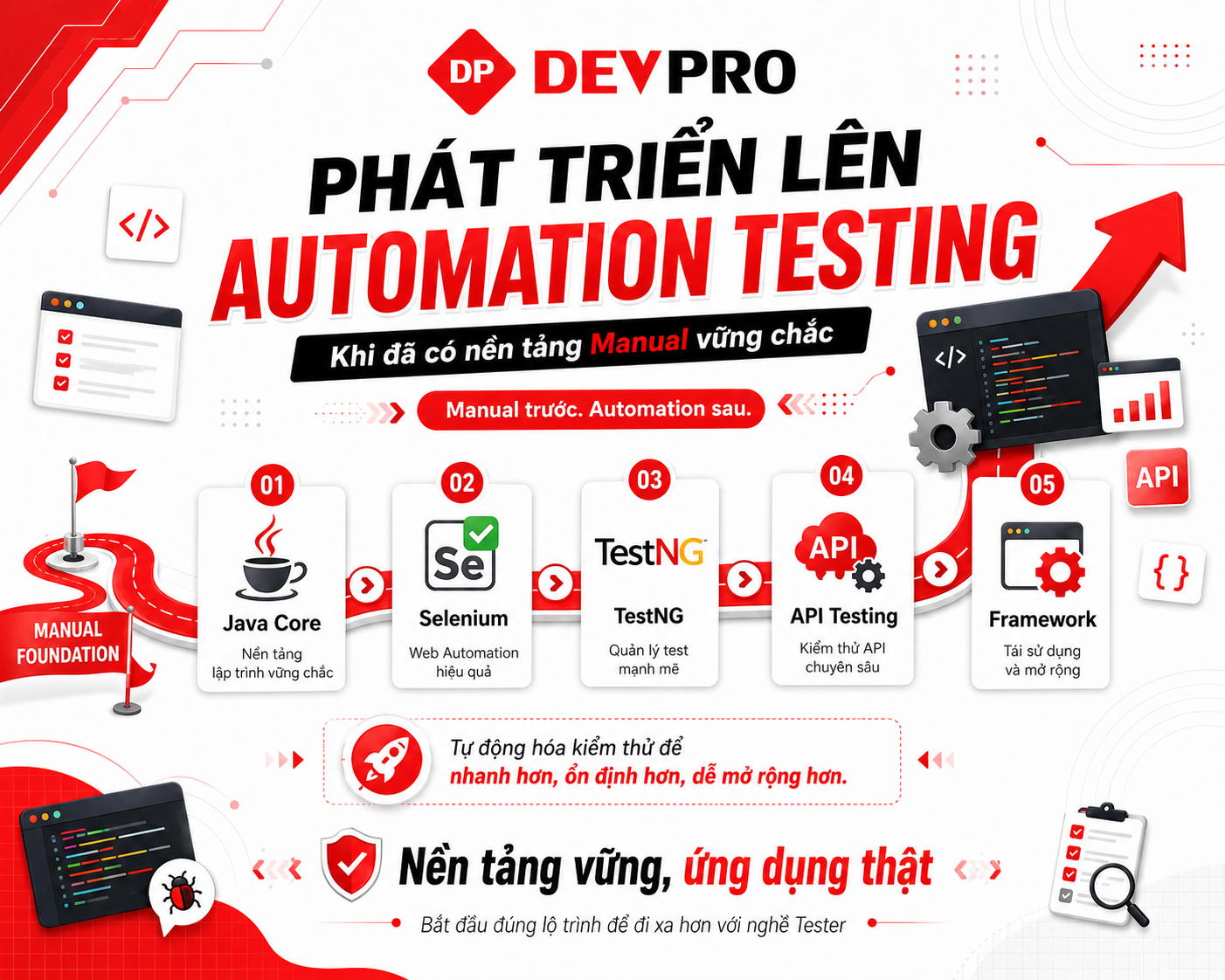 Blog Devpro