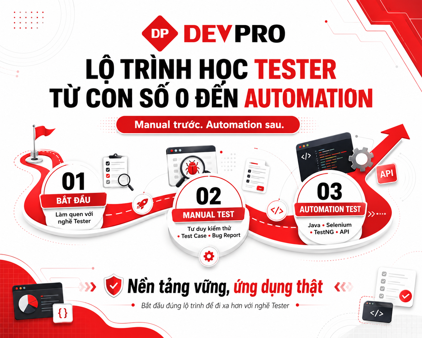 Bài viết tại Devpro