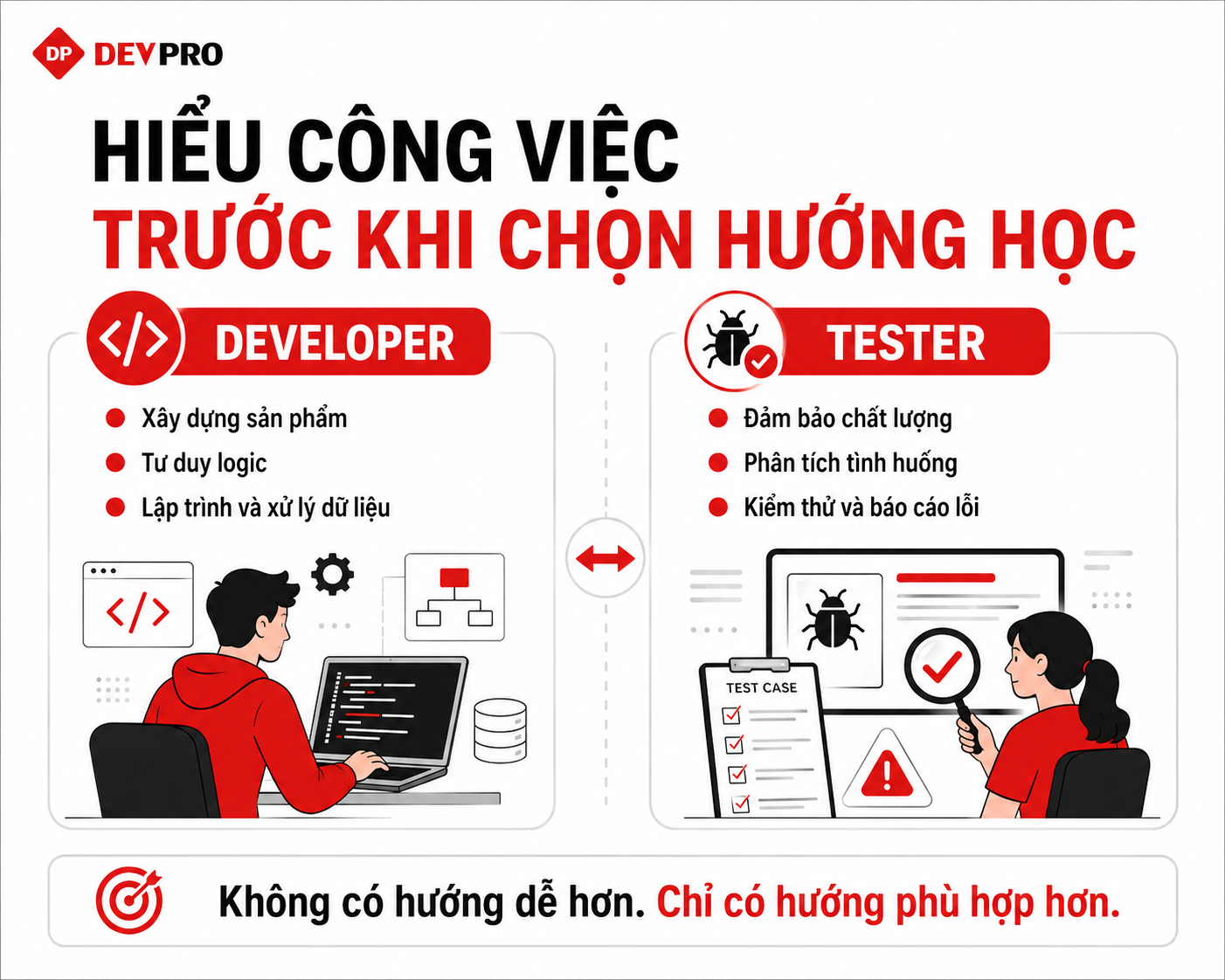 Blog Devpro