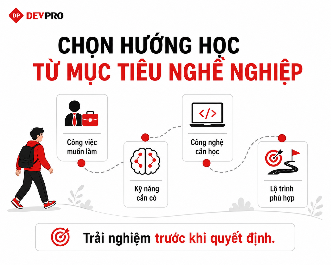 Blog Devpro