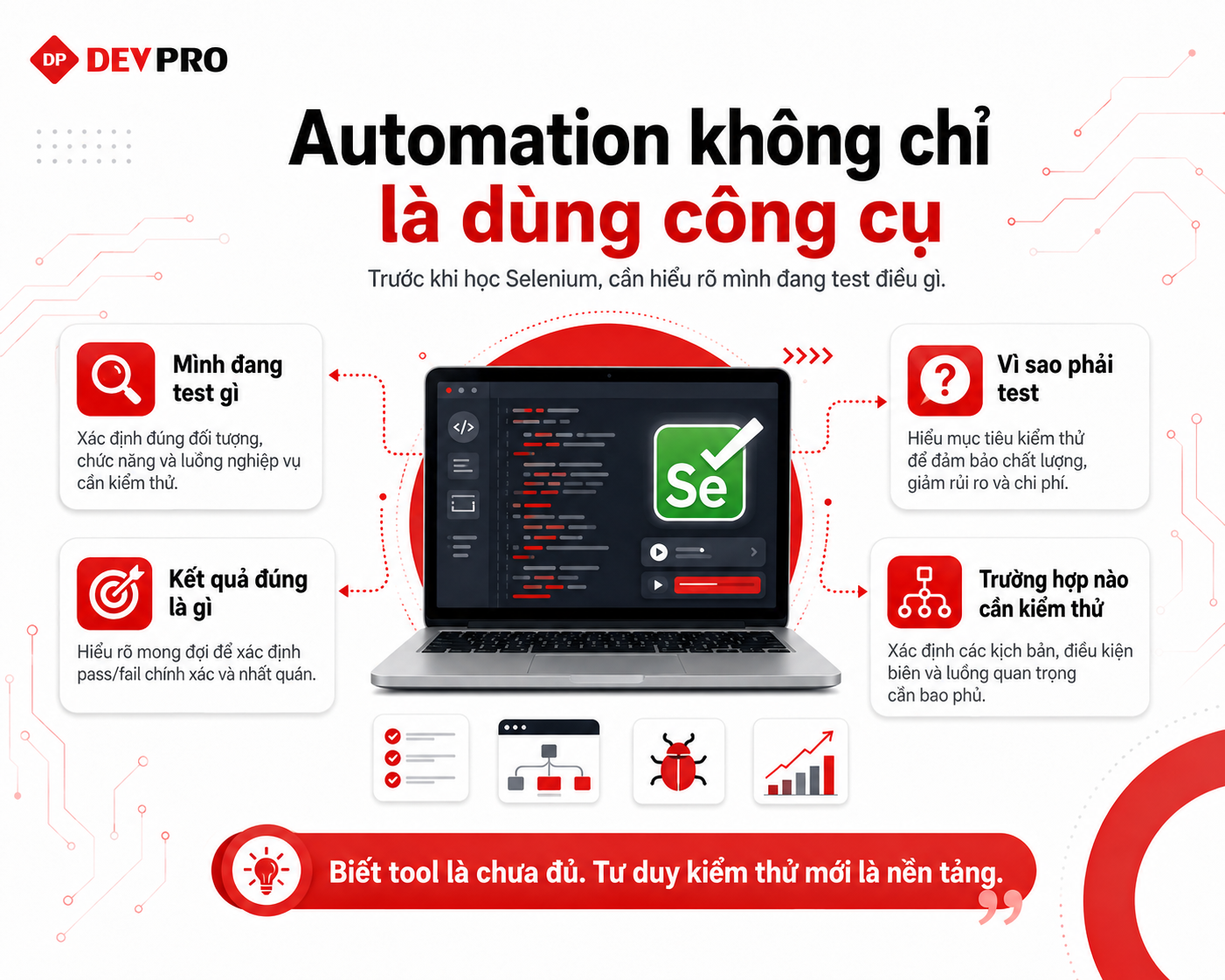 Bài viết tại Devpro
