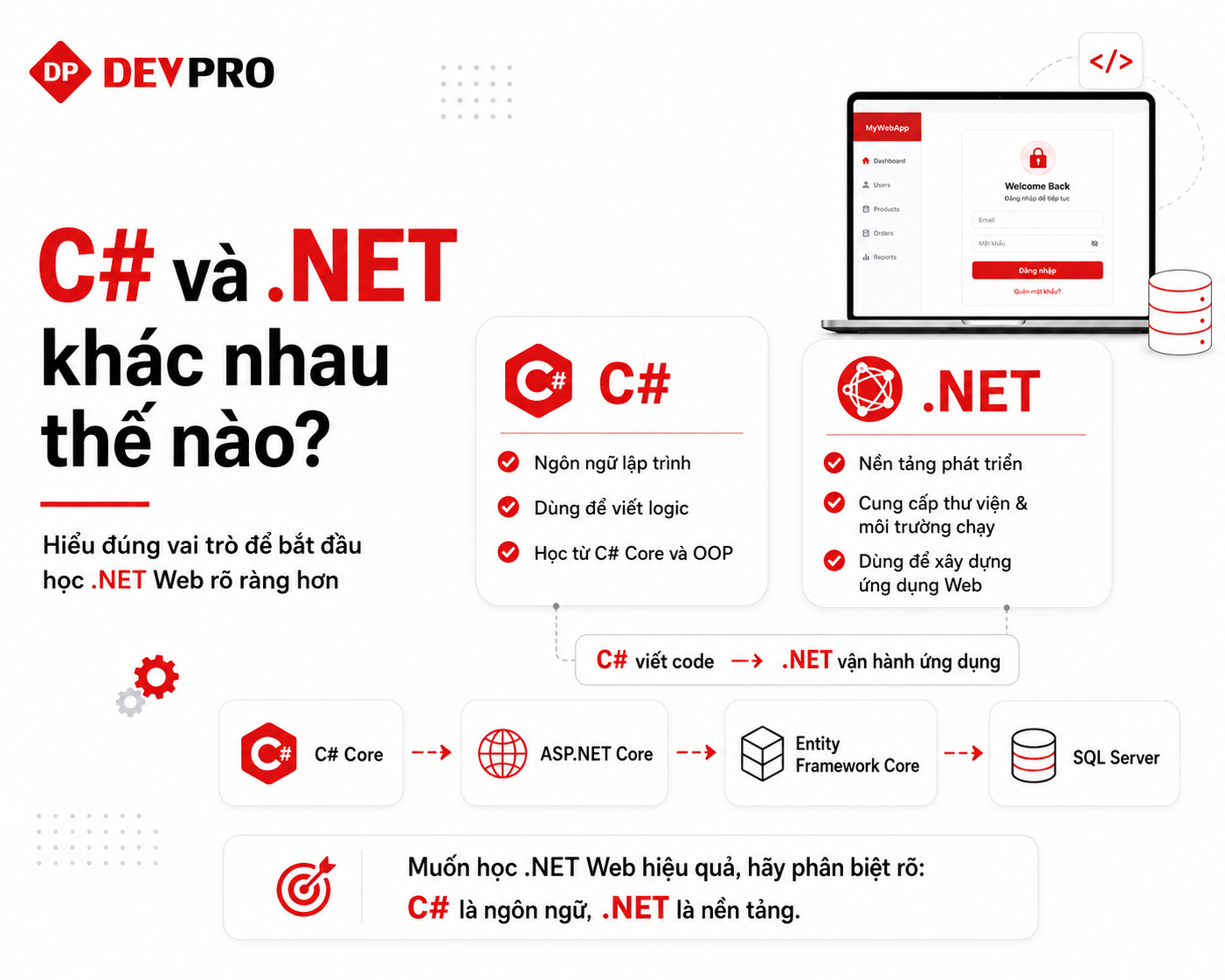 Blog Devpro