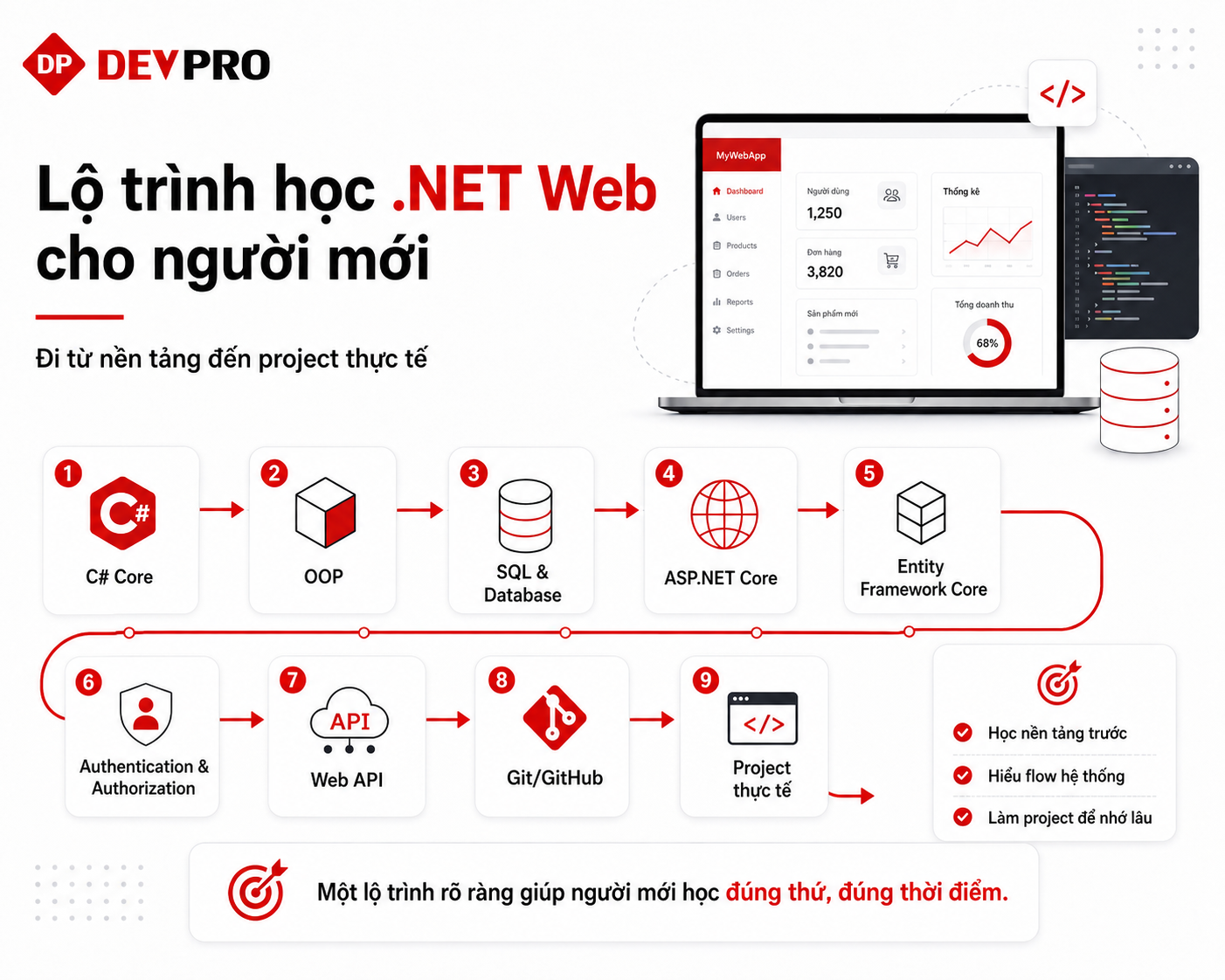 Blog Devpro
