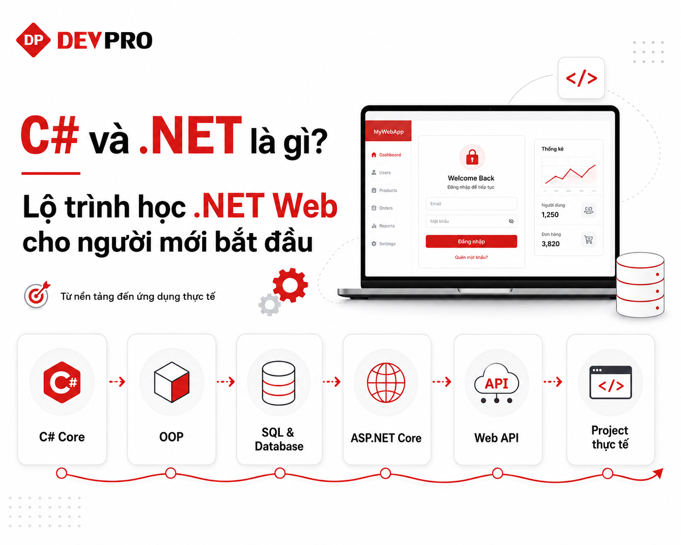 Bài viết tại Devpro