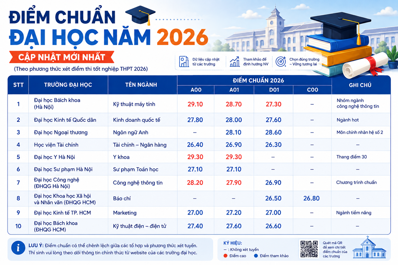 Bài viết tại Devpro