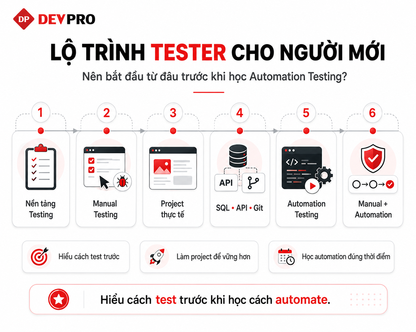 Blog Devpro