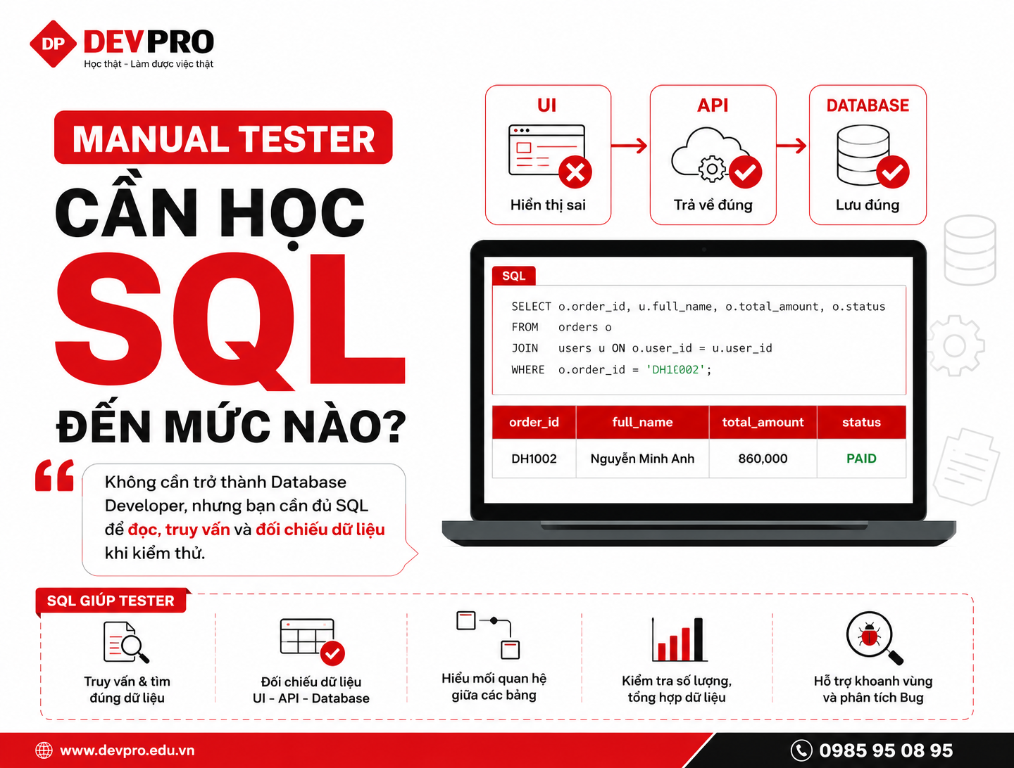 Blog Devpro