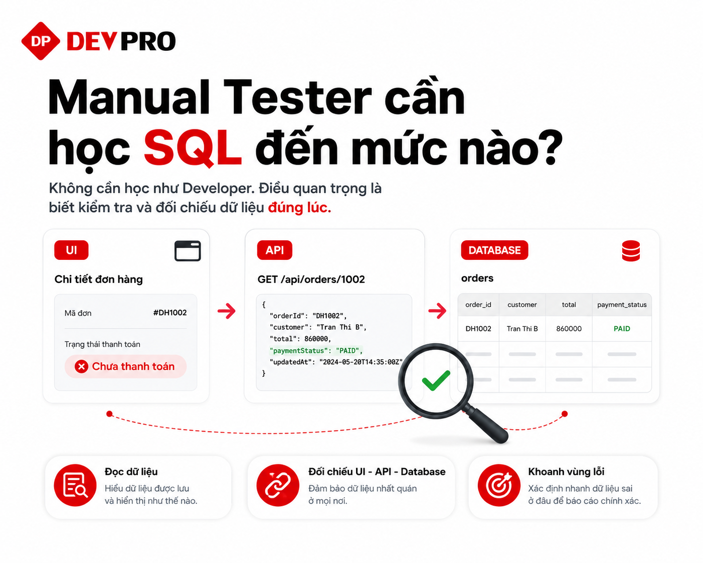 Bài viết tại Devpro