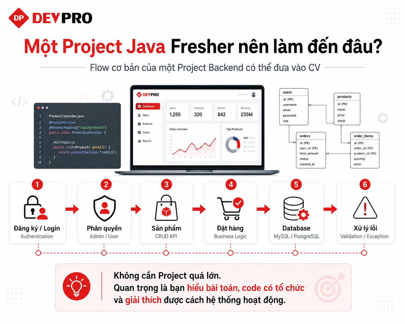 Blog Devpro