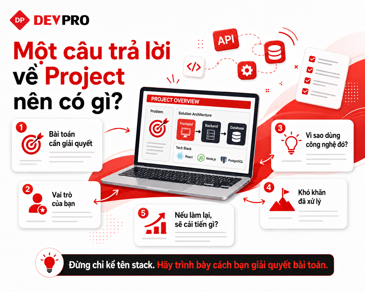 Blog Devpro