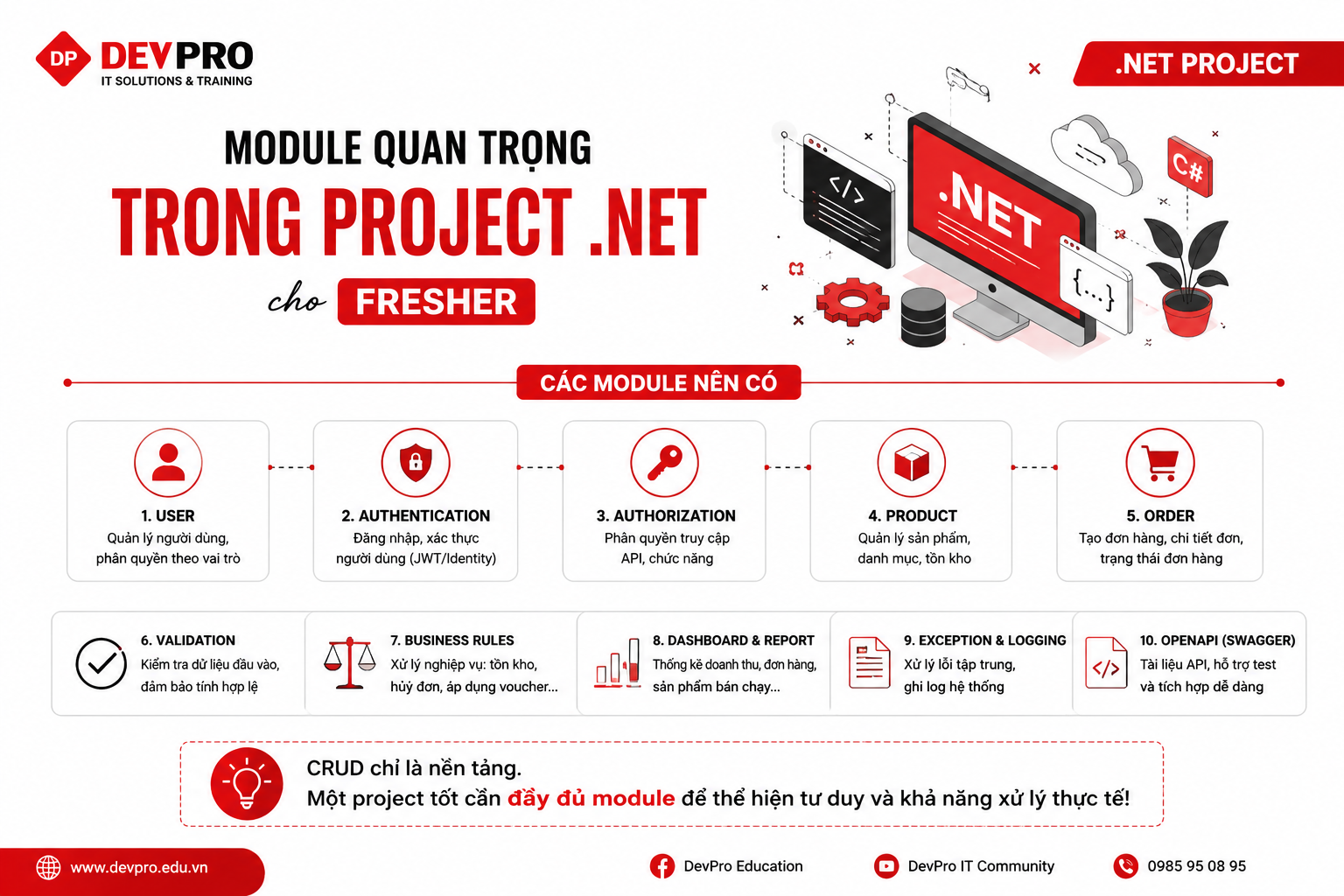 Blog Devpro