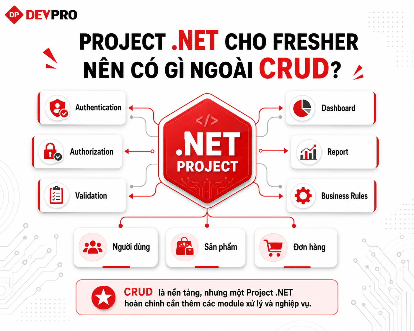 Bài viết tại Devpro