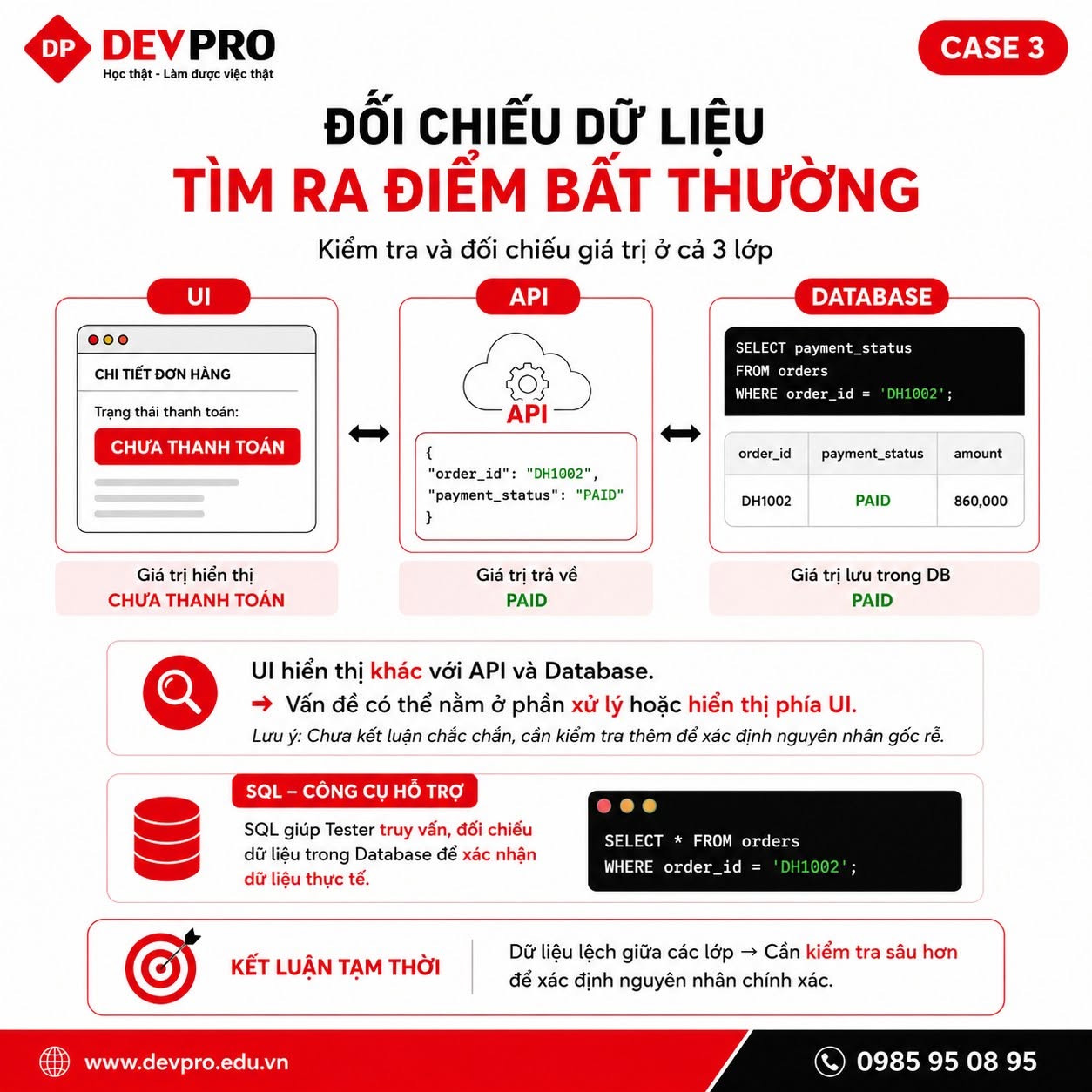 Blog Devpro