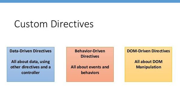Tìm hiểu về Custom Directive trong AngularJS